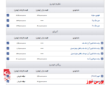 قیمت‌های جدید این چند خودروساز