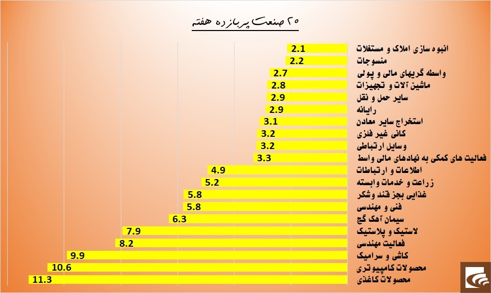 حال خوش سهامداران 