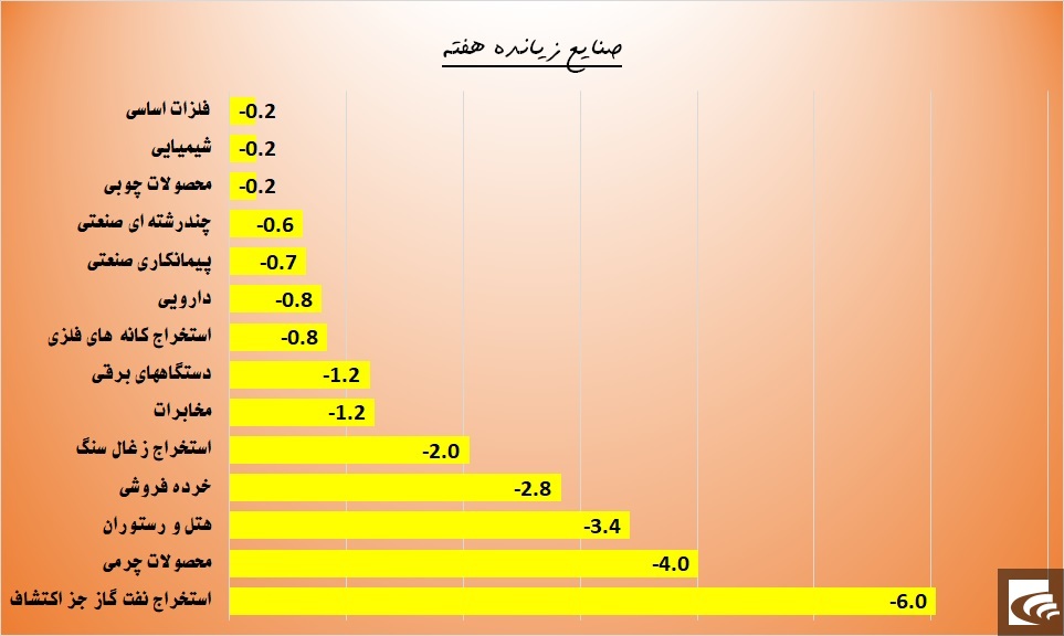 حال خوش سهامداران 