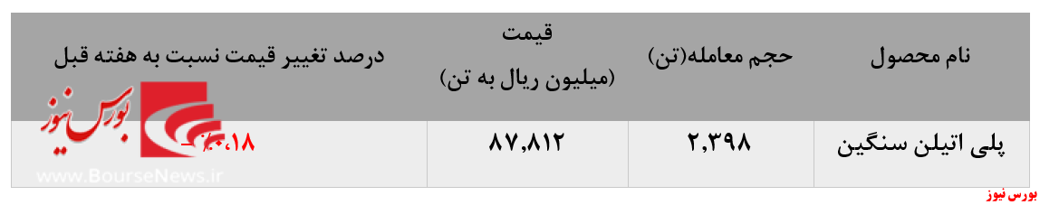 عدم تغییر چشمگیری معاملات این پتروشیمی