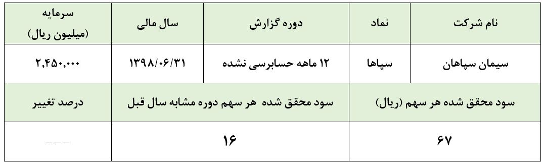 پایان ناخوش سال مالی 