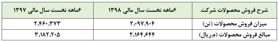 پایان ناخوش سال مالی 