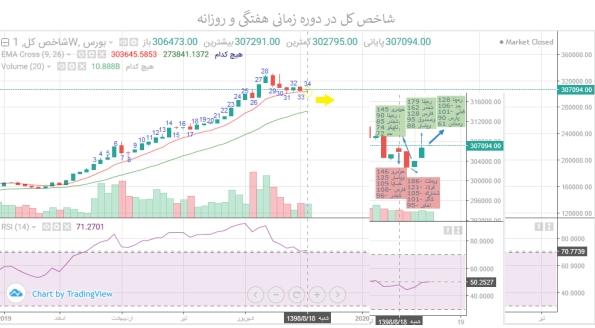 نگاهی به معاملات حقوقی ها/ کار نشه