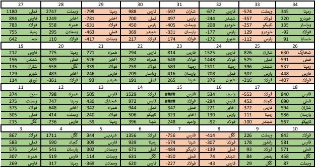 نگاهی به معاملات حقوقی ها/ کار نشه