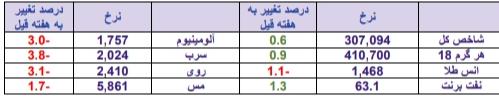 نگاهی به معاملات حقوقی ها/ کار نشه