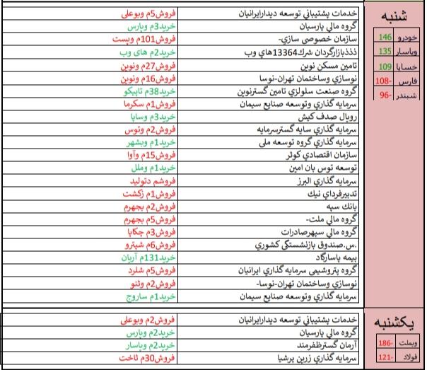 نگاهی به معاملات حقوقی ها/ کار نشه