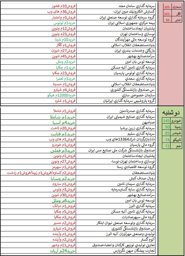 نگاهی به معاملات حقوقی ها/ کار نشه