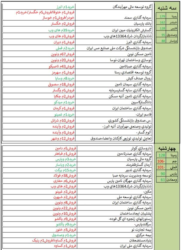 نگاهی به معاملات حقوقی ها/ کار نشه