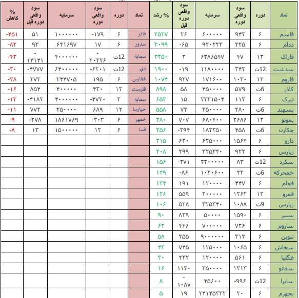 نگاهی به معاملات حقوقی ها/ کار نشه