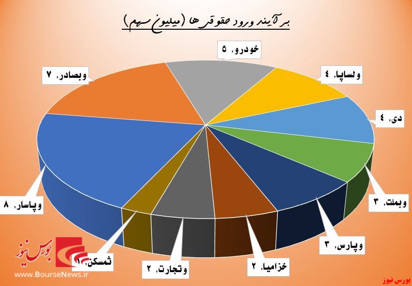 بنزین حقوقی‌ها در باک 