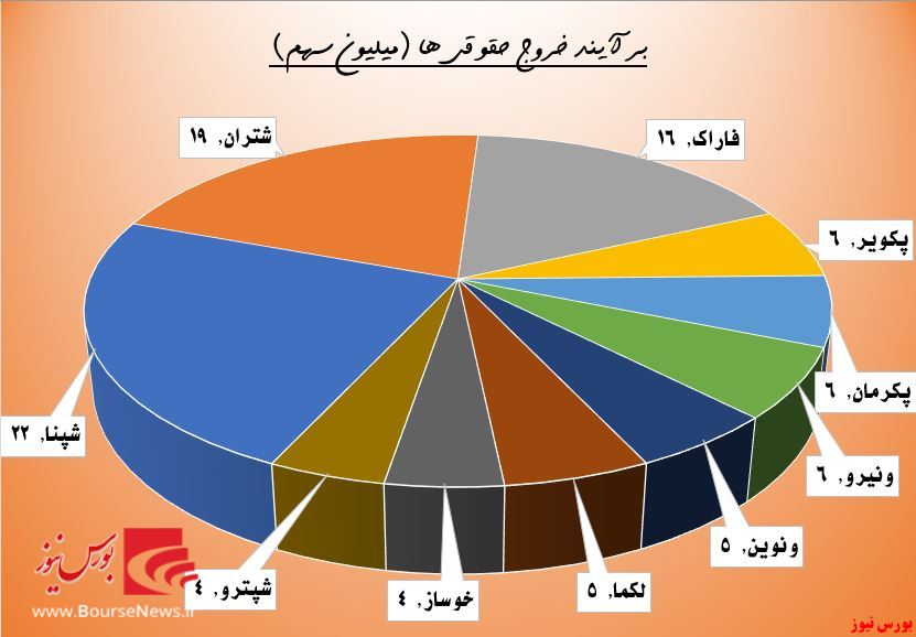 بنزین حقوقی‌ها در باک 