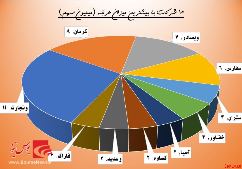 بنزین حقوقی‌ها در باک 