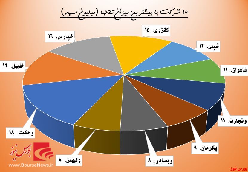 بنزین حقوقی‌ها در باک 