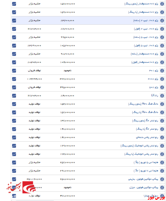 اعلام قیمت خودرو ایران خودرو+ جدول
