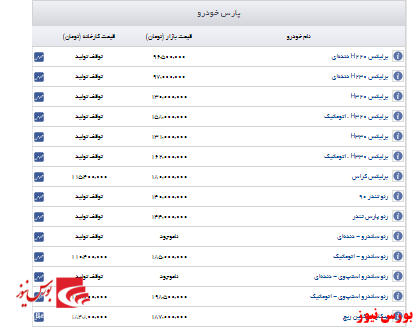 اعلام قیمت جدید خودروهای پارس خودرو