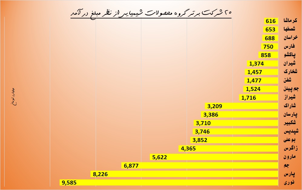 از جیب‌های پرپول 