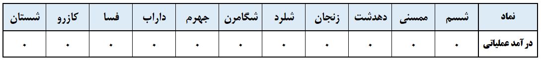 از جیب‌های پرپول 