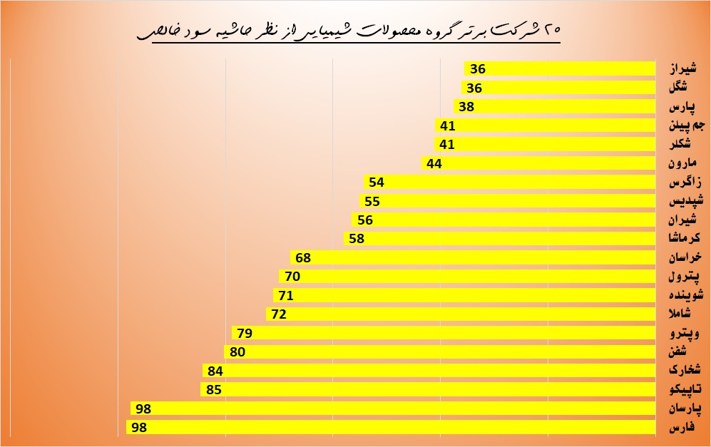 از جیب‌های پرپول 