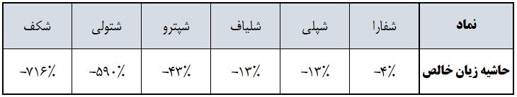 از جیب‌های پرپول 