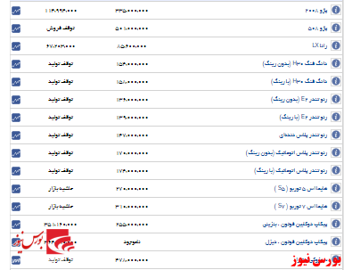 اعلام قیمت جدید ایران خودرو