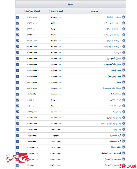 مشاهده قیمت خودروهای سایپا