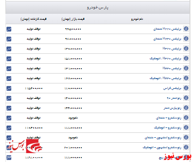 قیمت روز خودروهای پارس خودرو+جدول