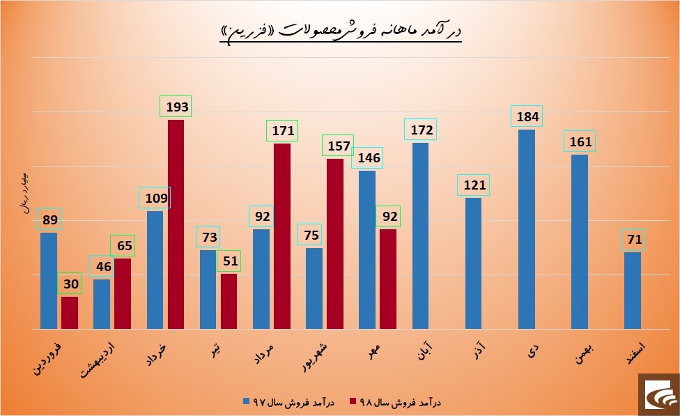 نوسان روی خطوط 