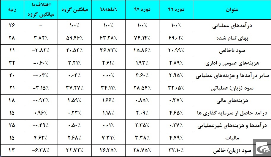 نوسان روی خطوط 