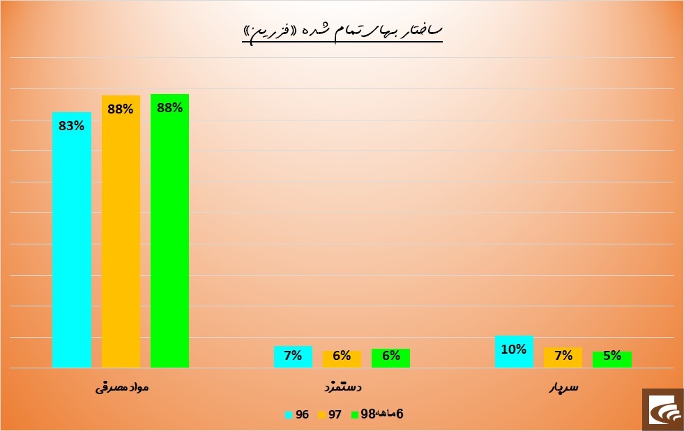 نوسان روی خطوط 