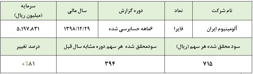 مهر تایید حسابرس 