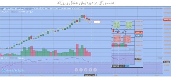 قوی ترین و ضعیف ترین گزارش های ۶ ماهه + خرید و فروش حقوقی ها