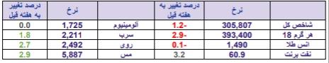 قوی ترین و ضعیف ترین گزارش های ۶ ماهه + خرید و فروش حقوقی ها