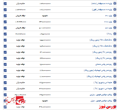 ایران خودرو قیمت روز خودروها را اعلام کرد