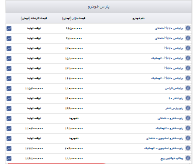 قیمت روز خودروهای پارس خودرو+جدول