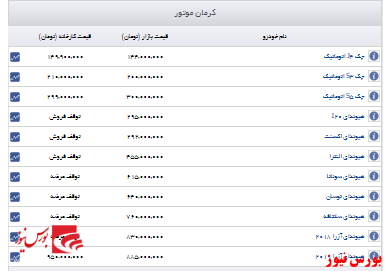 قیمت روز خودروهای کرمان موتور