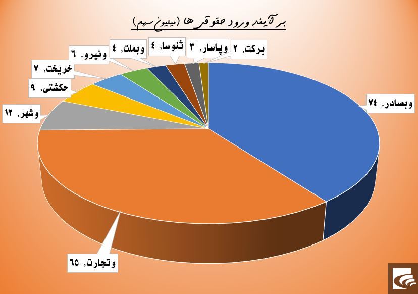 حقوقی‌ها به اراکی‌ها نه گفتند