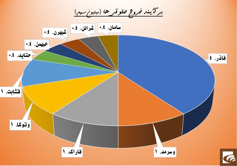 حقوقی‌ها به اراکی‌ها نه گفتند