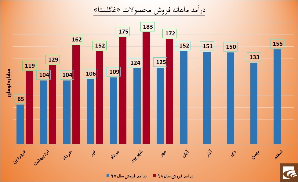 گلستان فروش 