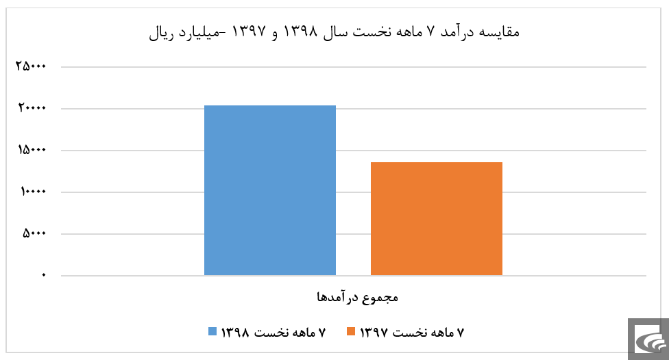 گزارش ۶ ماهه 