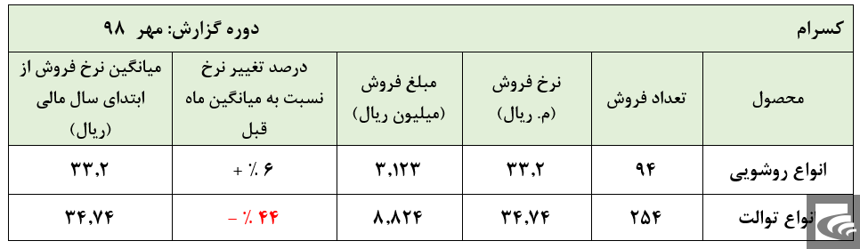 پشت پرده‌ای از آینده قرمز سودسازی