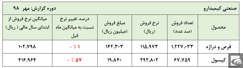 نسخه‌های فروش 