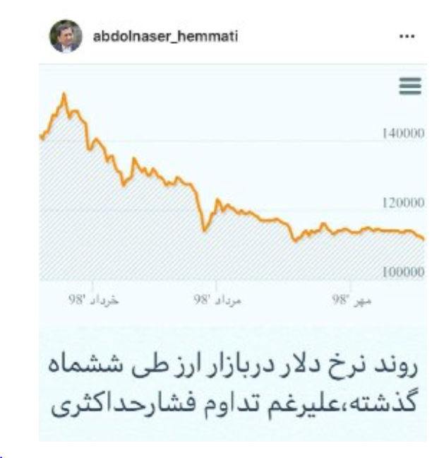 روند نرخ دلار در بازار ارز باوجود تداوم فشار حداکثری