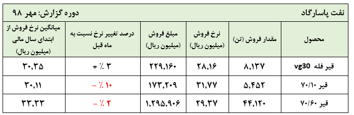 مثلث فروش 