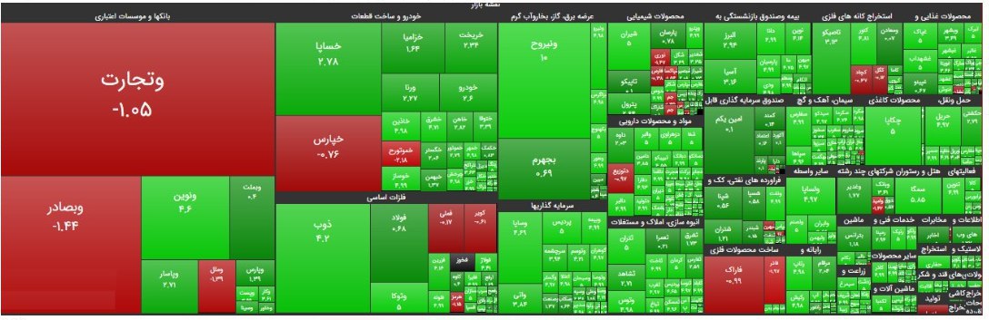 رصد بازار امروز در دقیقه آخر