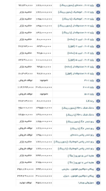 اعلام جدیدترین قیمت خودروهای ایران خودرو