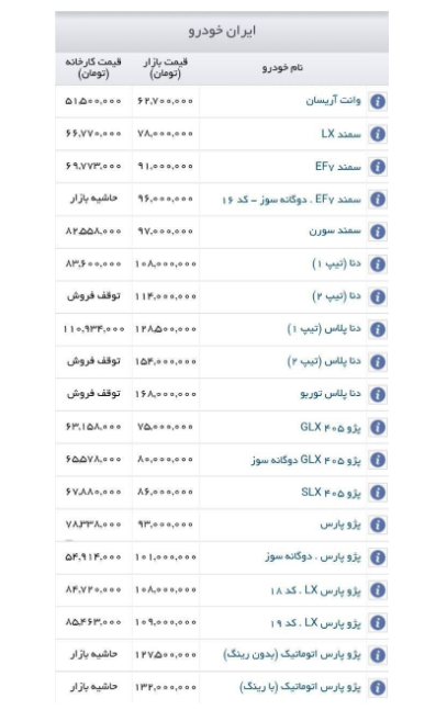 اعلام جدیدترین قیمت خودروهای ایران خودرو