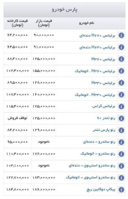 جدیدترین قیمت خودروهای پارس خودرو