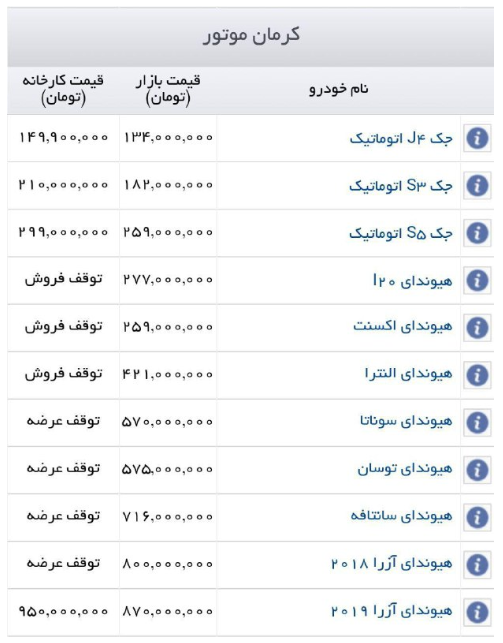 اعلام جدیدترین قیمت خودروهای کرمان موتور