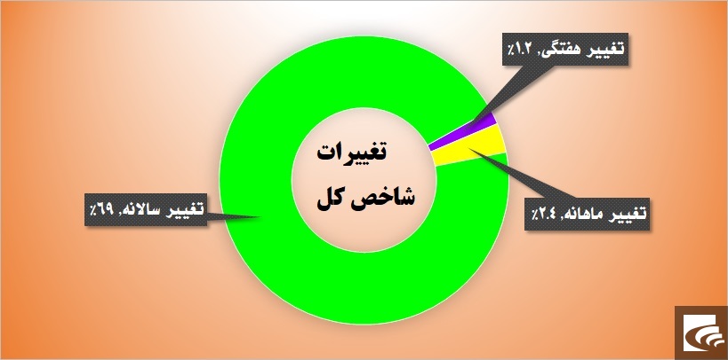 هنرنمایی 