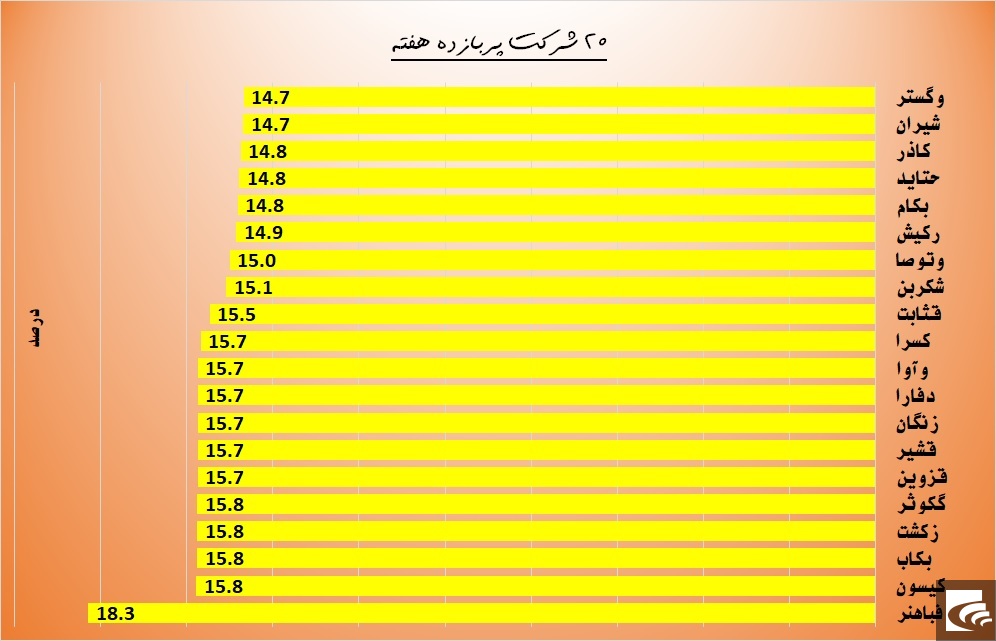 هنرنمایی 